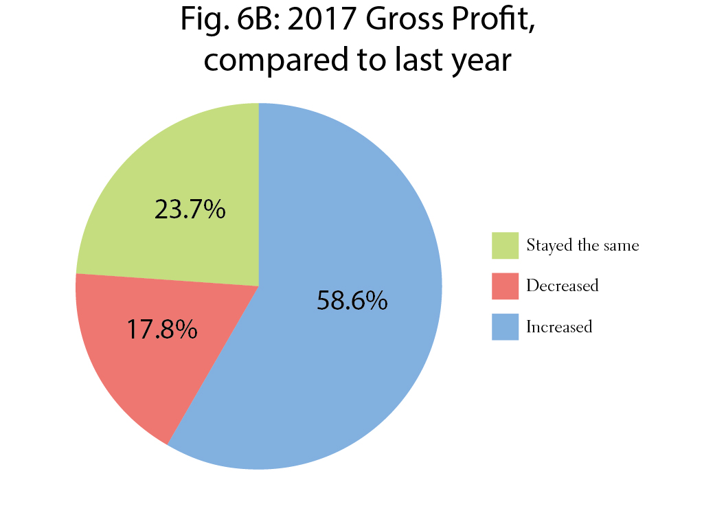 Graphs-16