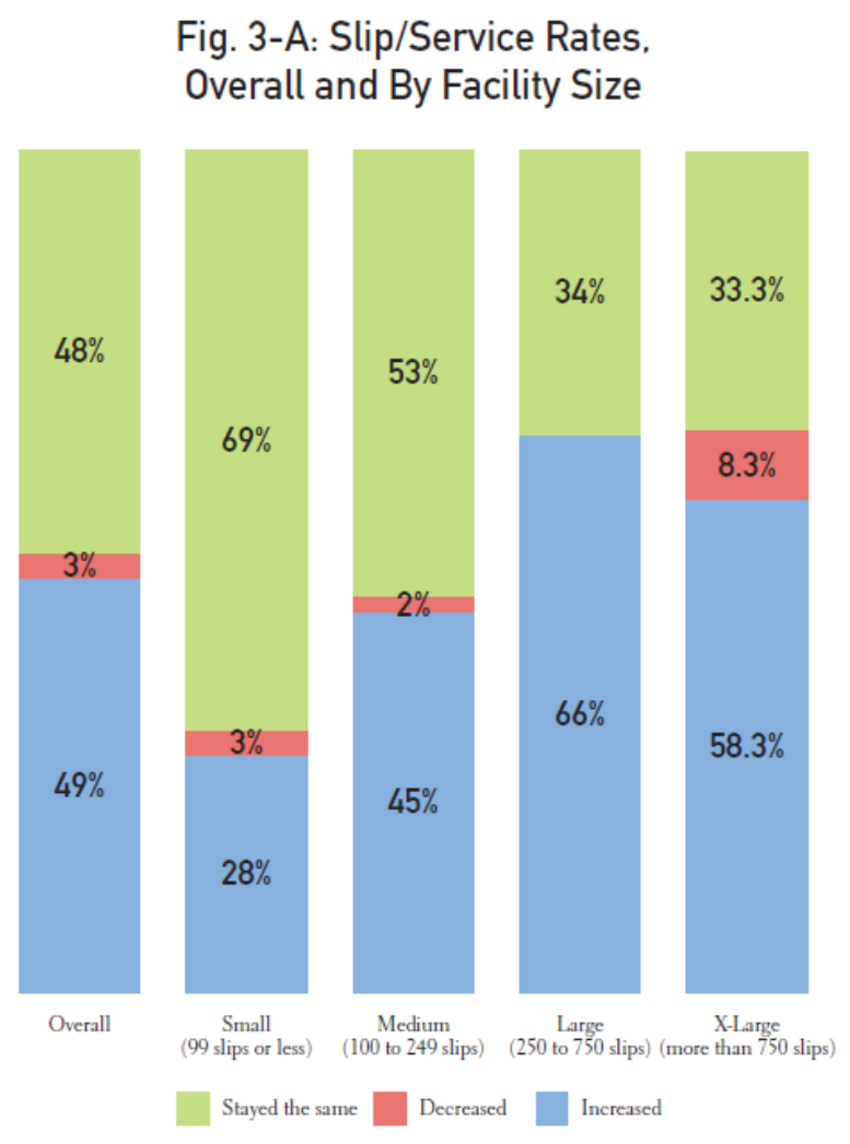 figure 3a