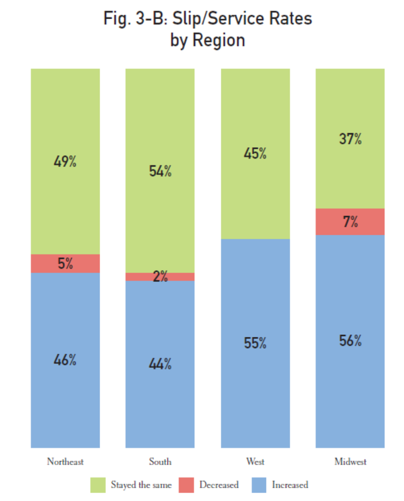 figure 3b