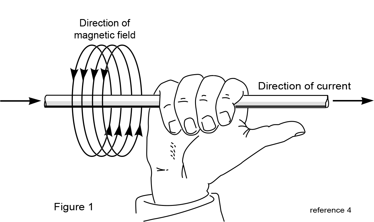 Magnet Wire Amperage Chart