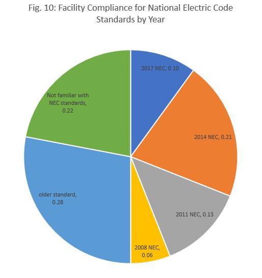 fig 10 nfpa