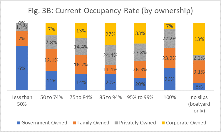 3b