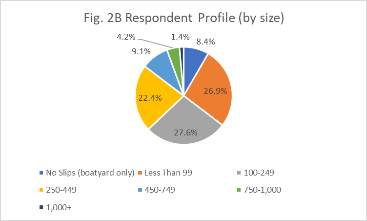 fig 2b