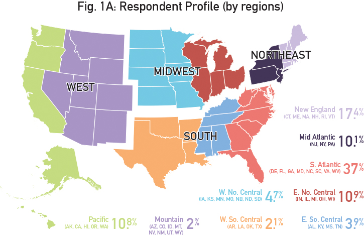 Fig1A