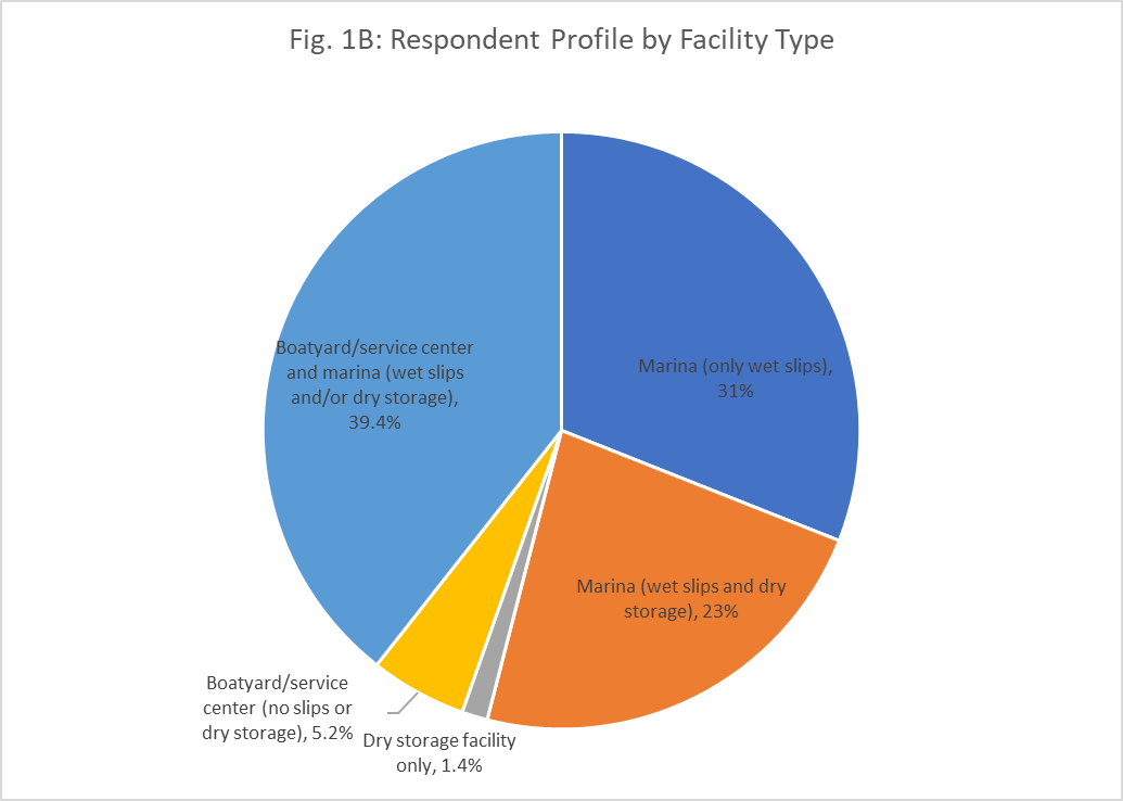 Fig 1b