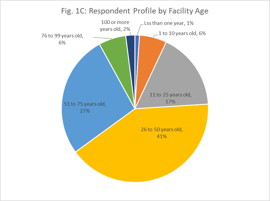 fig 1c