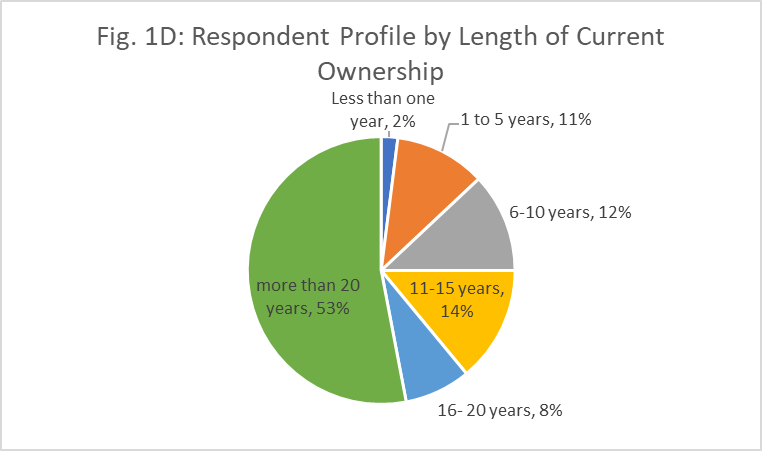 fig 1d