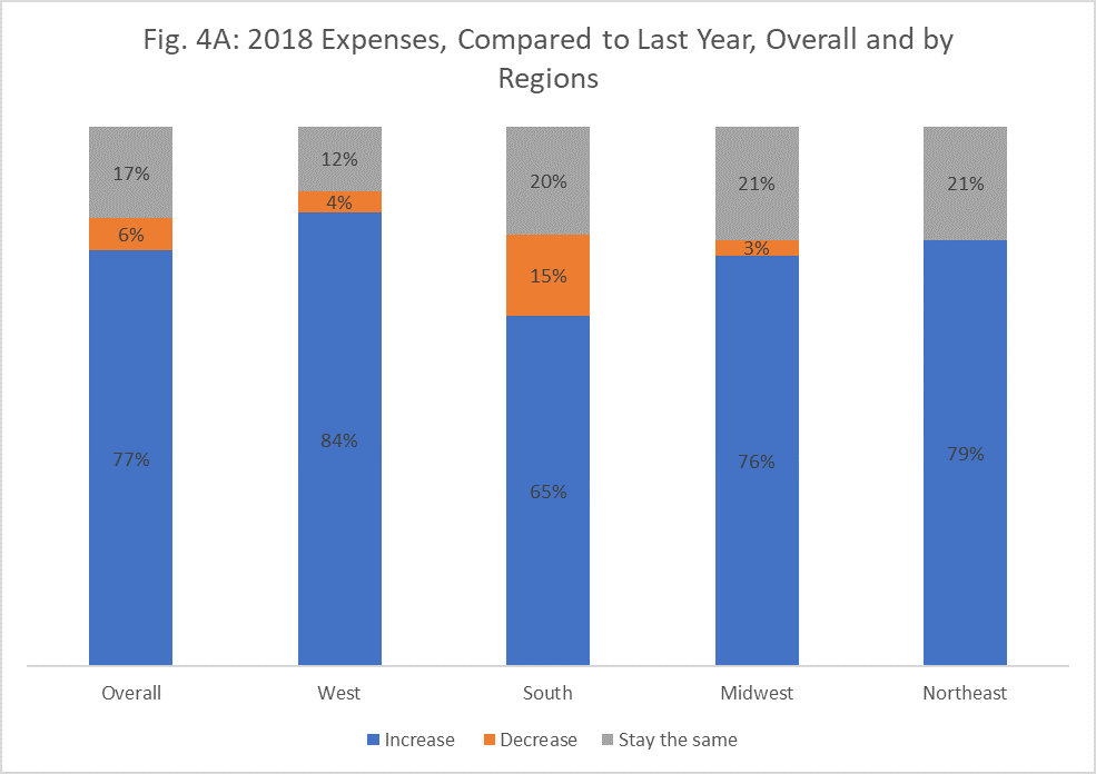 fig 4a