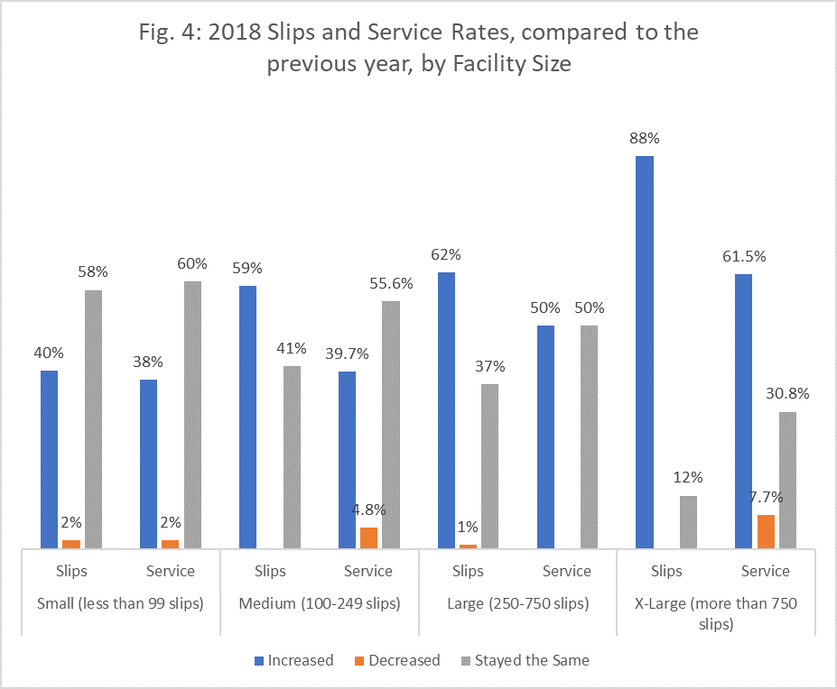 fig 4 slip and service compared by size