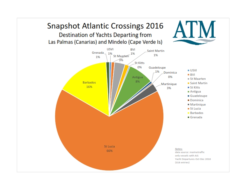 Atlantic Crossing 2016-17_002