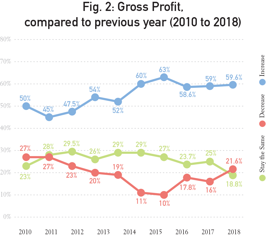 Graphs