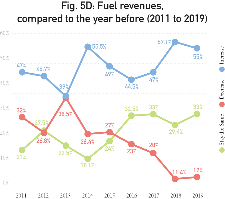 Graphs