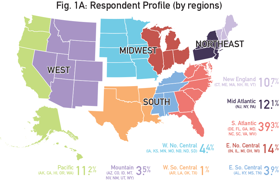 Fig1A