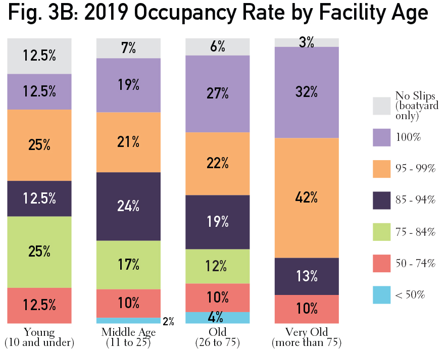 IndustrySurveyGraphs_v2