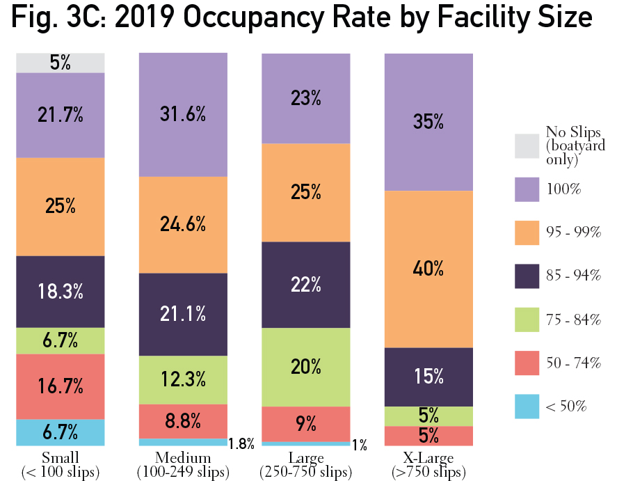 IndustrySurveyGraphs_v2