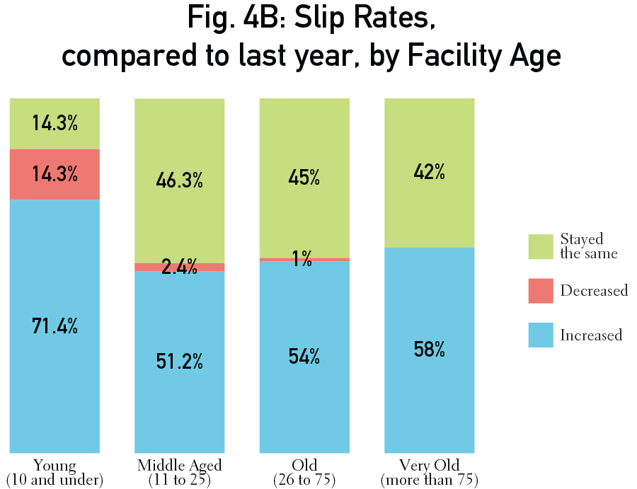 IndustrySurveyGraphs_v2