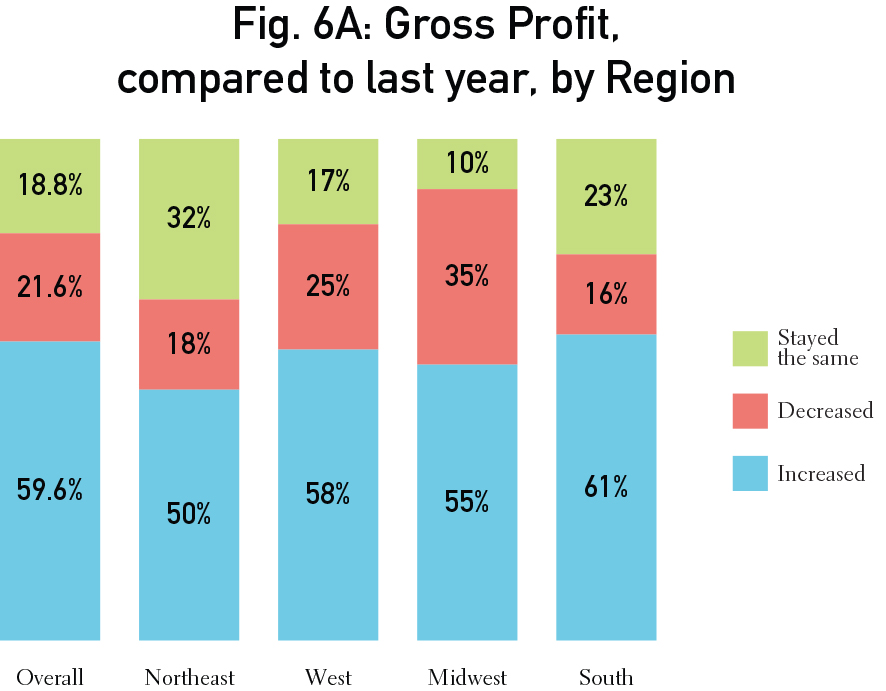 IndustrySurveyGraphs_v2