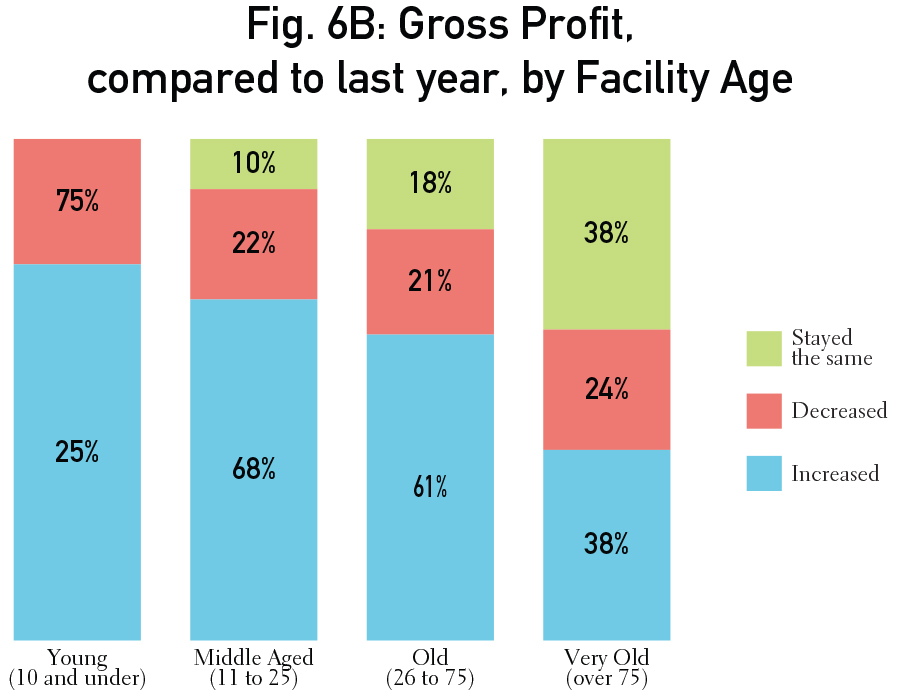 IndustrySurveyGraphs_v2