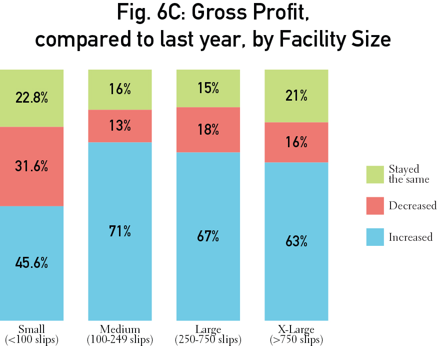 IndustrySurveyGraphs_v2