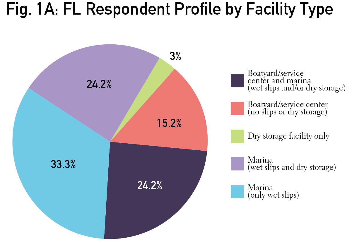 FL-Fig1A