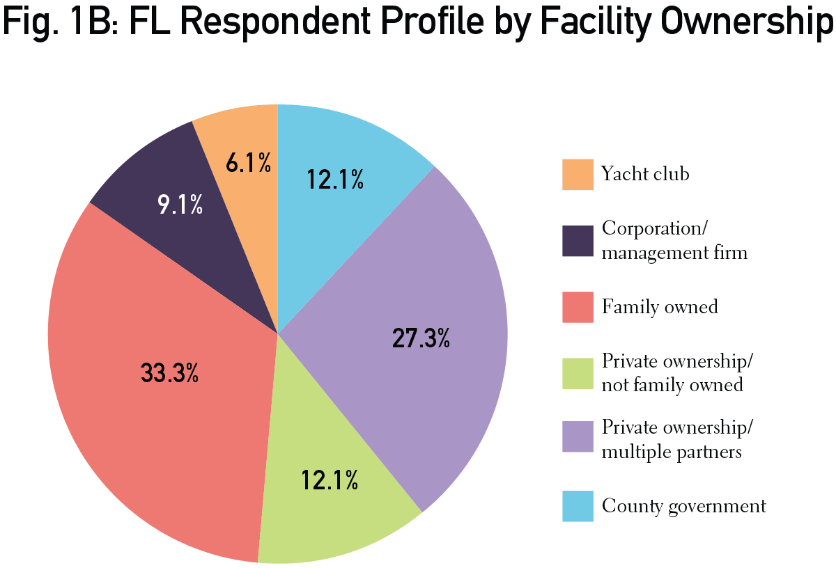 FL-Fig1B