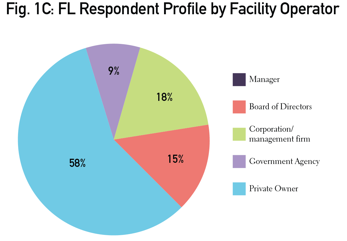 FL-Fig1C