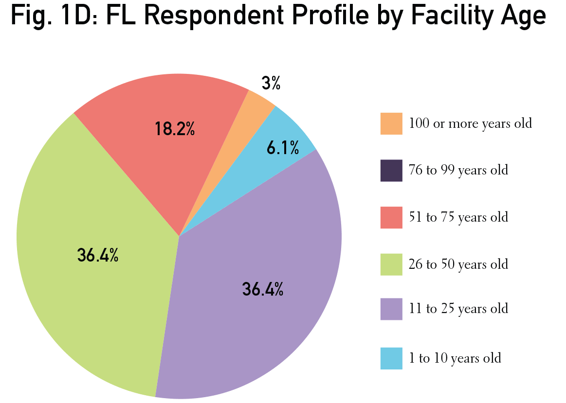 FL-Fig1D