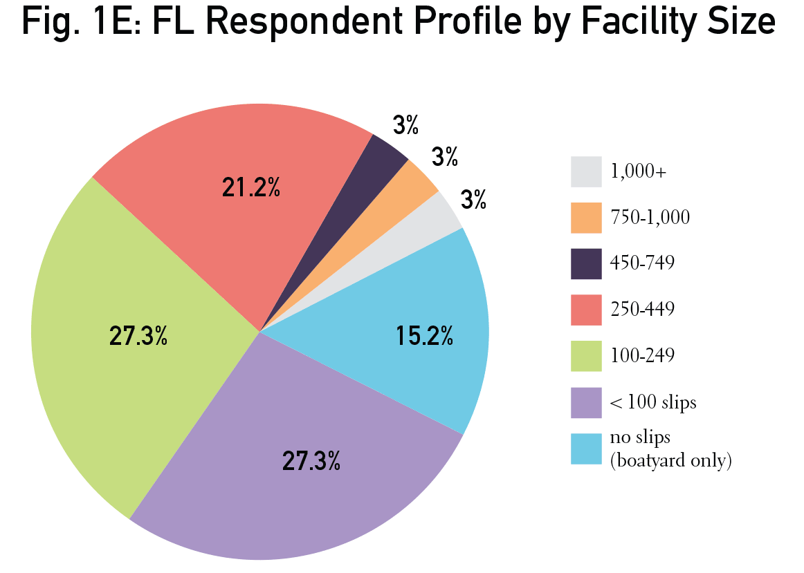 FL-Fig1E