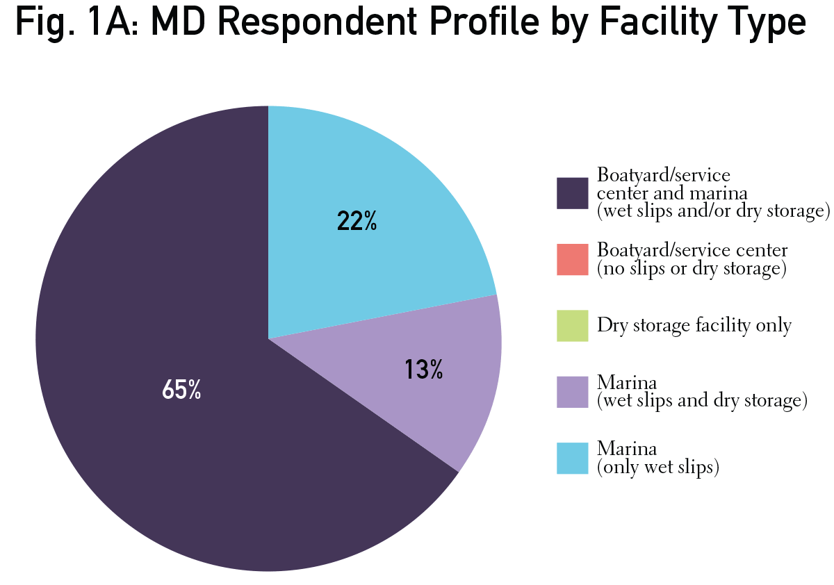 MD-Fig1A