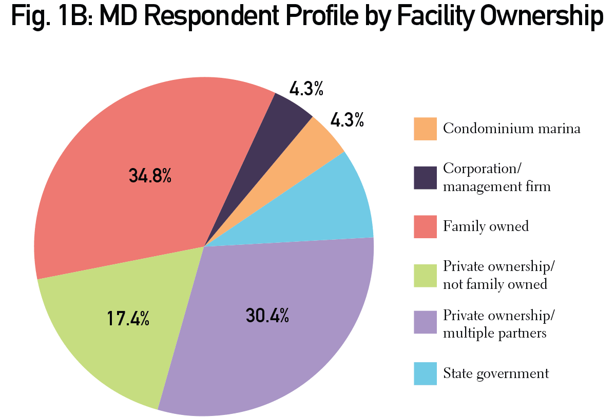 MD-Fig1B