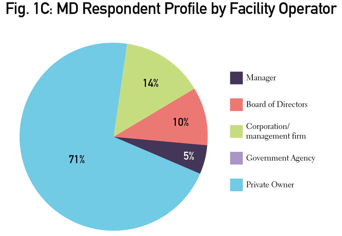 MD-Fig1C