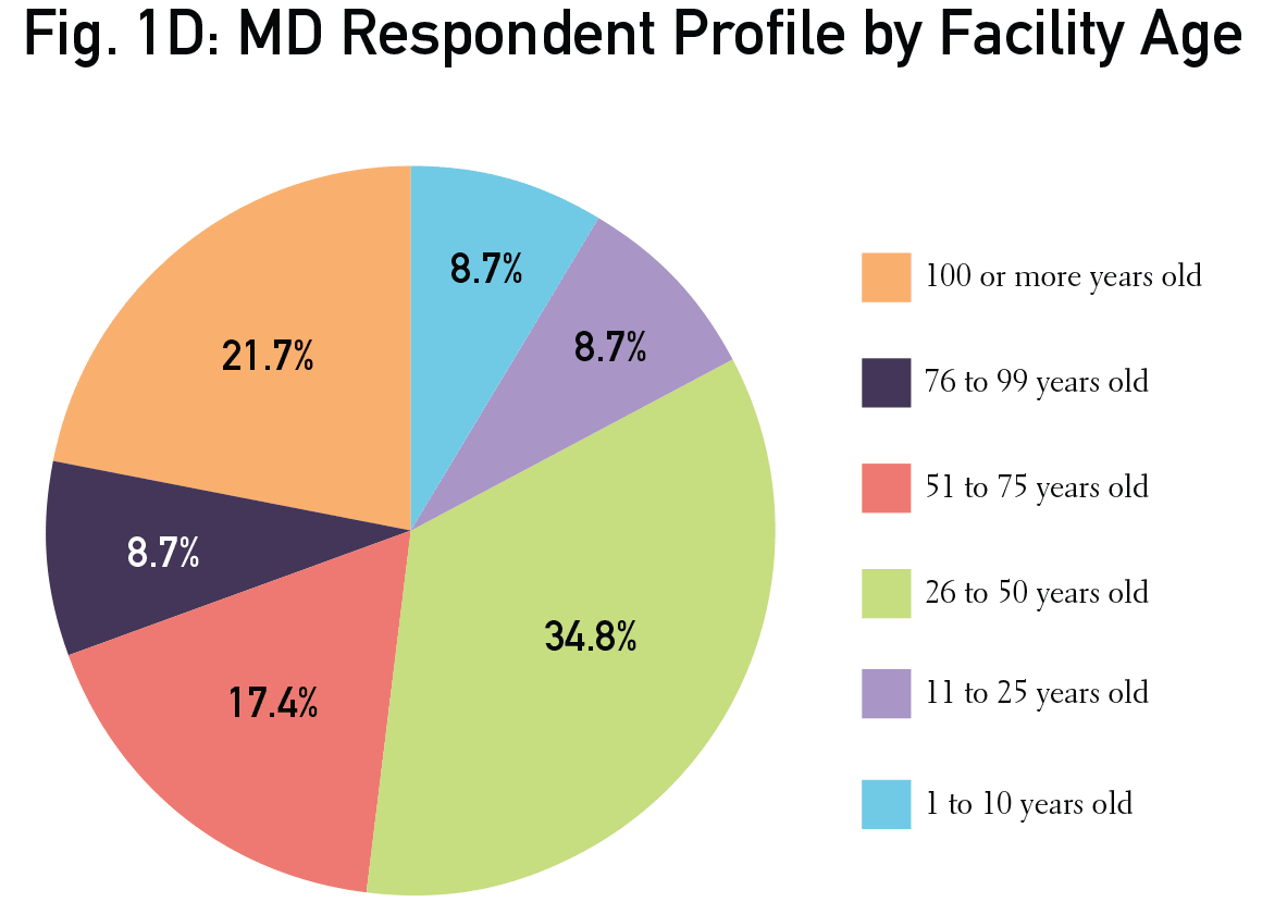 MD-Fig1D