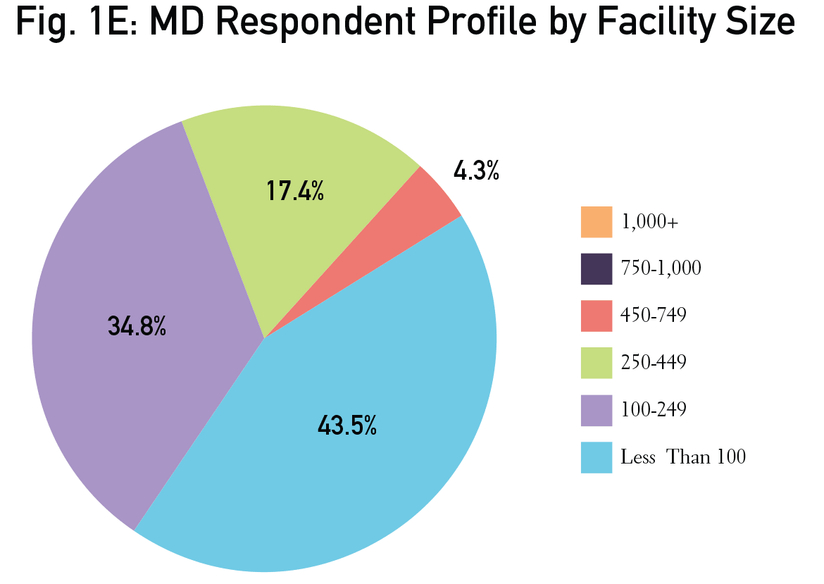 MD-Fig1E