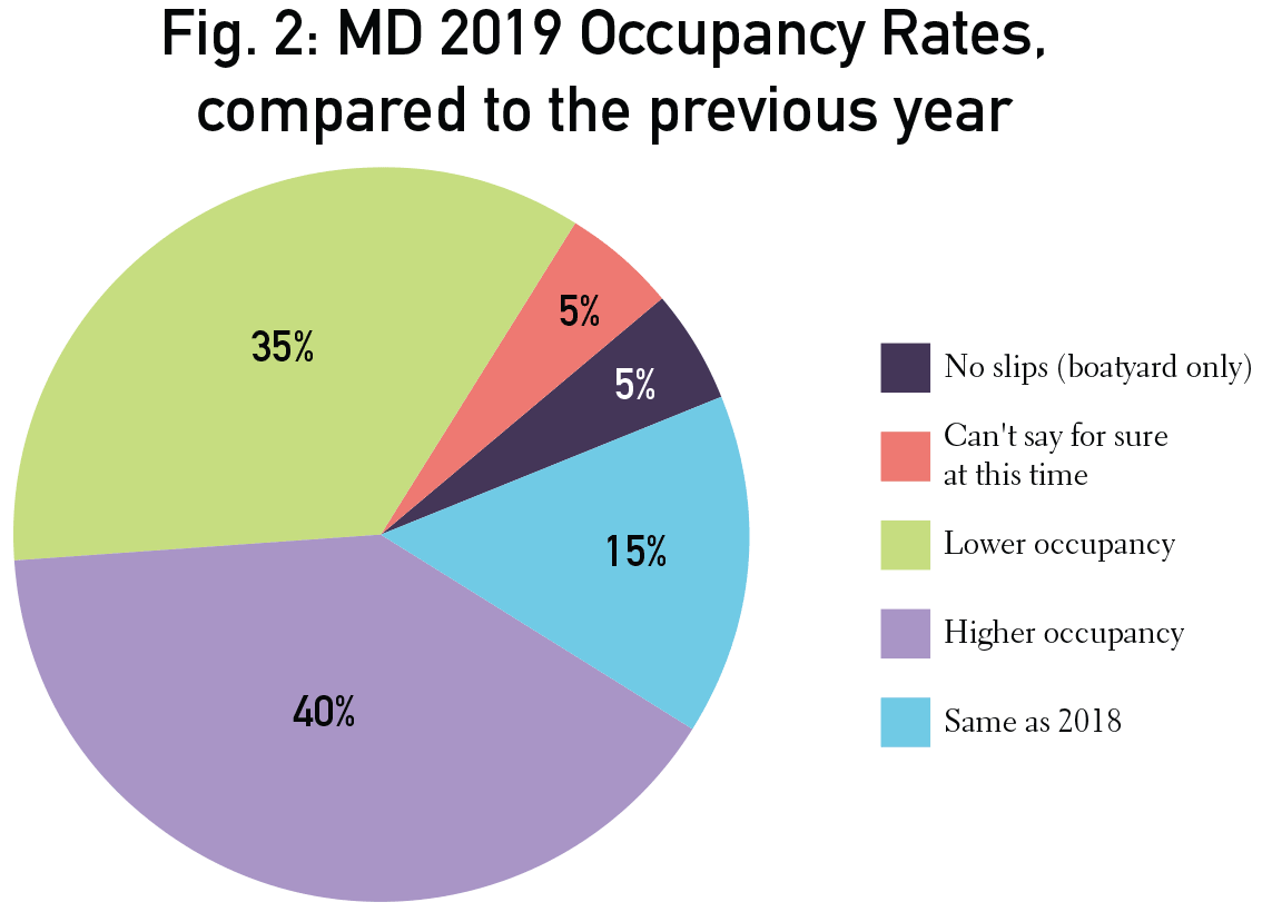 MD-Fig2