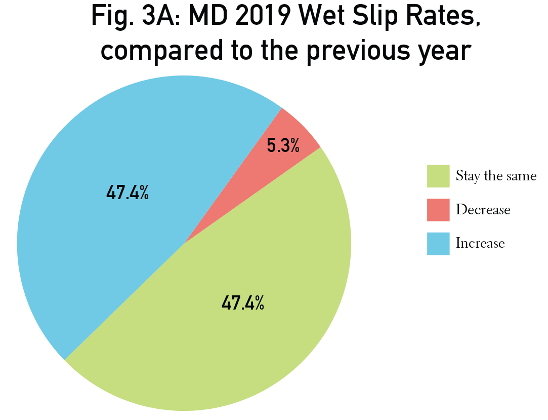 MD-Fig3A