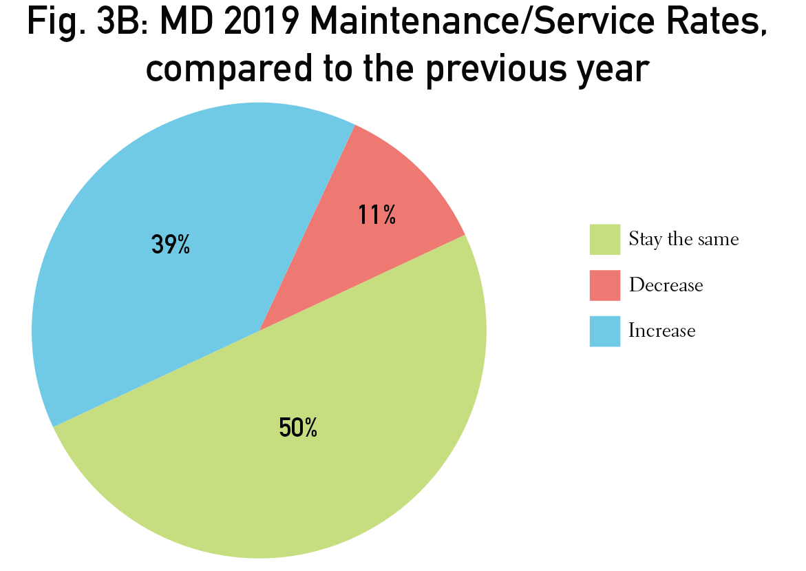 MD-Fig3B