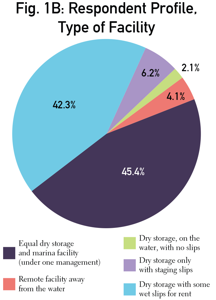 Graphs_individual