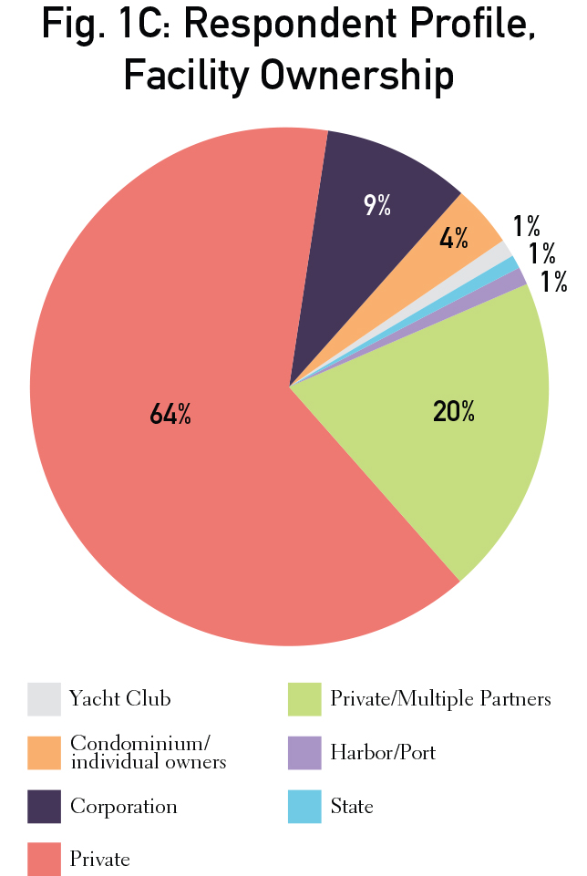 Graphs_individual