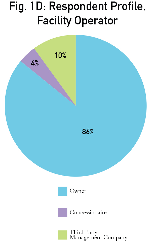 Graphs_individual