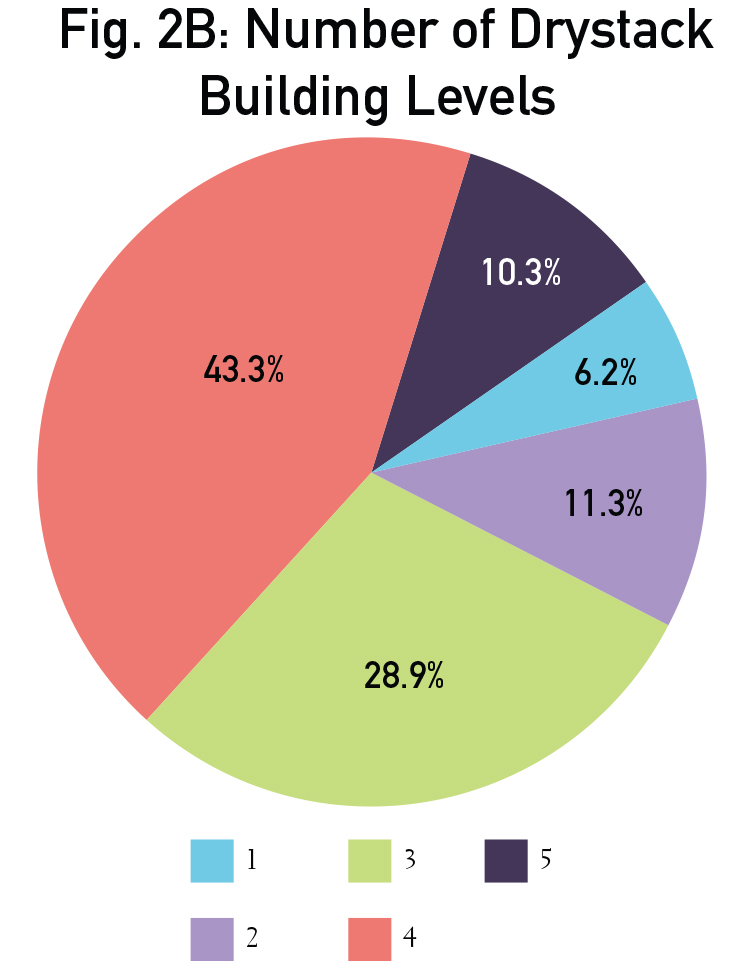 Graphs_individual