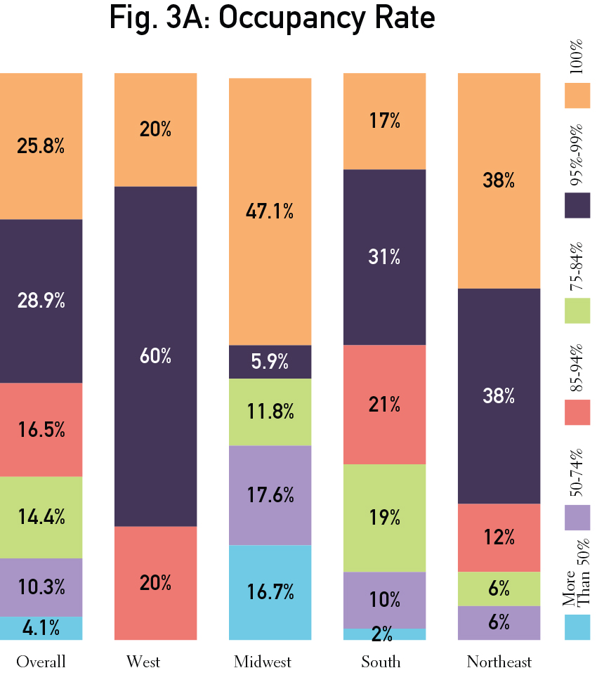 Graphs_individual