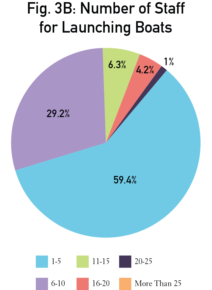 Graphs_individual