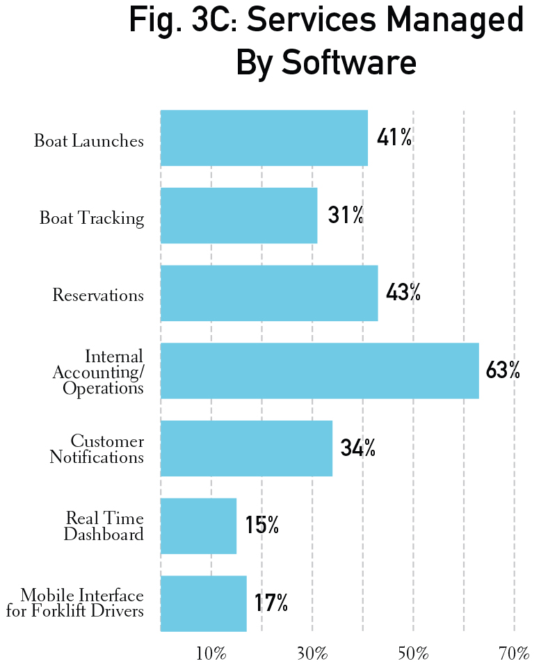 Graphs_individual