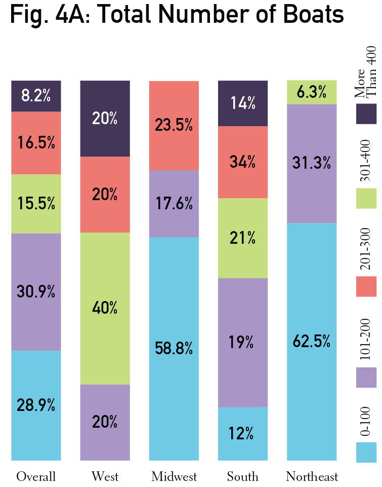 Graphs_individual