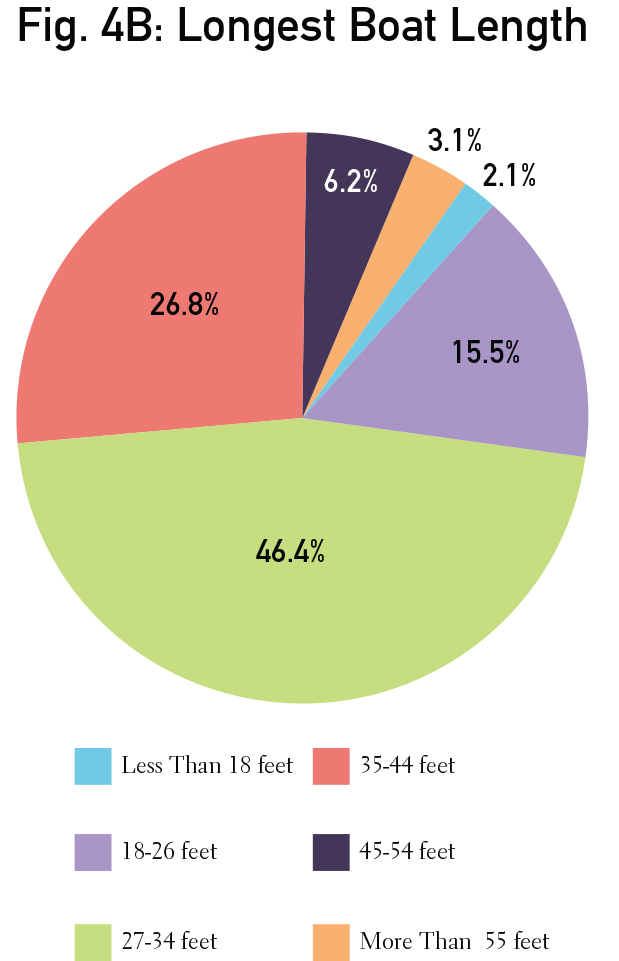 Graphs_individual