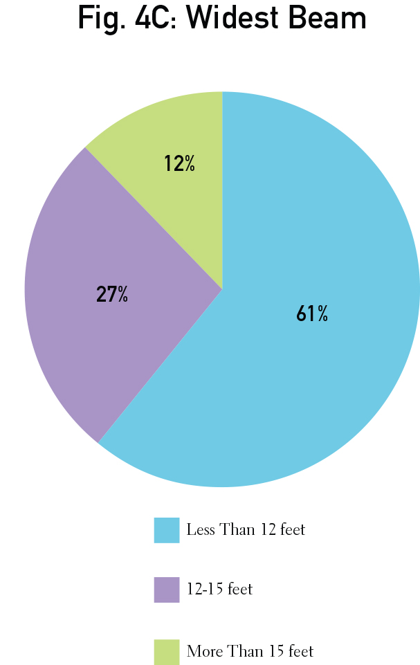 Graphs_individual