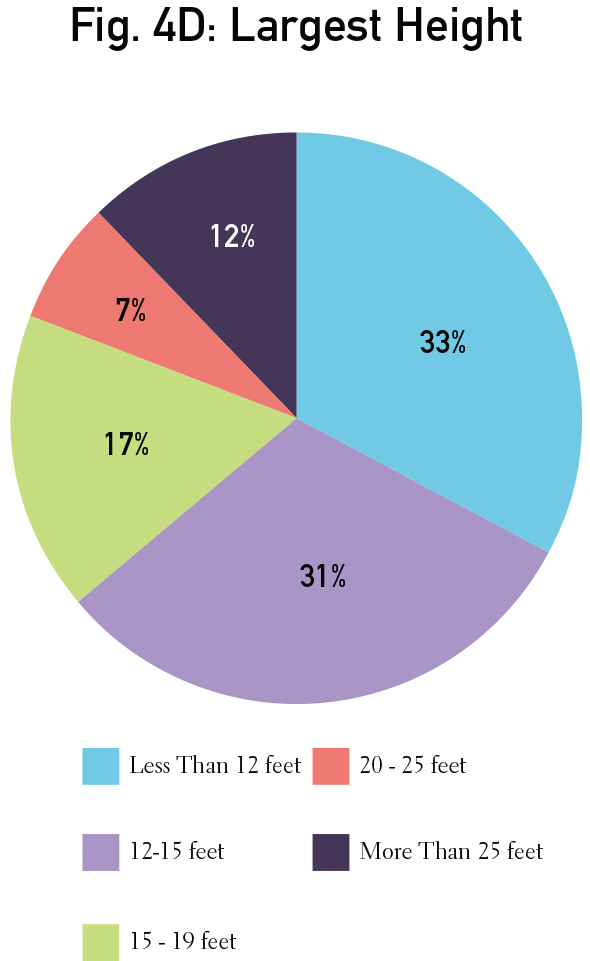 Graphs_individual