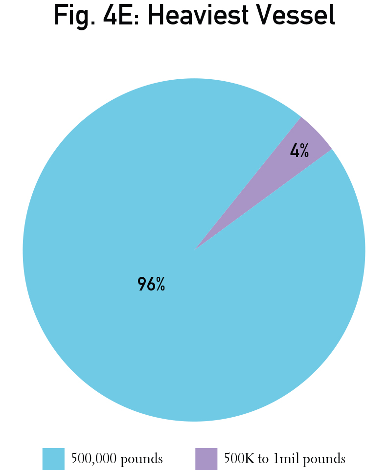 Graphs_individual