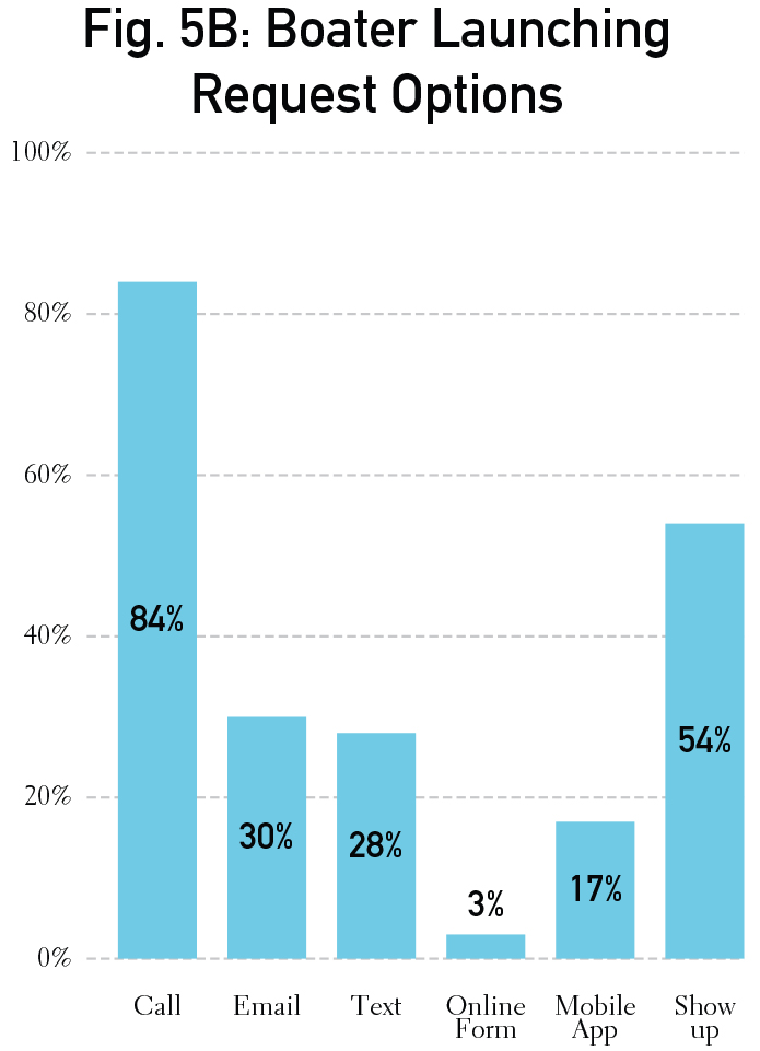 Graphs_individual