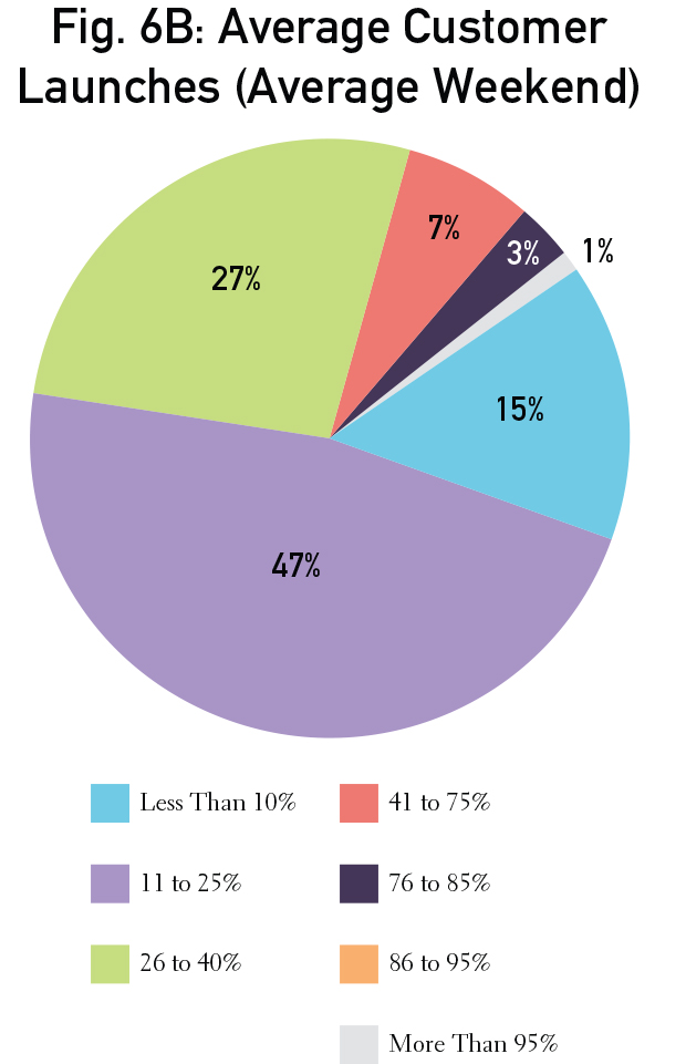 Graphs_individual